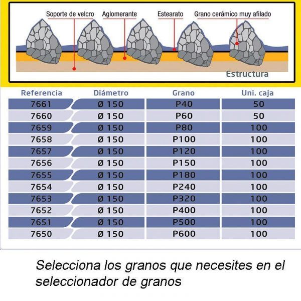 DISCO ABRASIVO CERAMIC 740 PREMIUM 15H 150Ø (Caja 100 uds) - Imagen 2